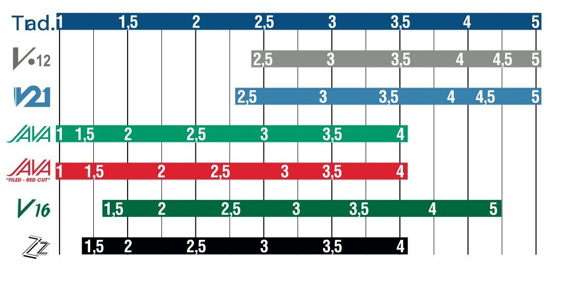 Mēlīte tenora saksofonam Vandoren Java SR2725 Nr. 2.5 cena un informācija | Mūzikas instrumentu piederumi | 220.lv