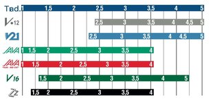 Mēlīte tenora saksofonam Vandoren Java Red SR2725R Nr. 2.5 cena un informācija | Mūzikas instrumentu piederumi | 220.lv