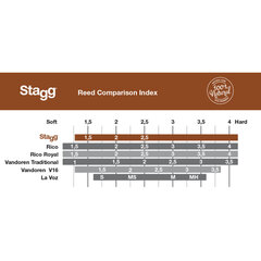 Mēlīte sporāna saksofonam Stagg RD-SS 2 bieza cena un informācija | Mūzikas instrumentu piederumi | 220.lv