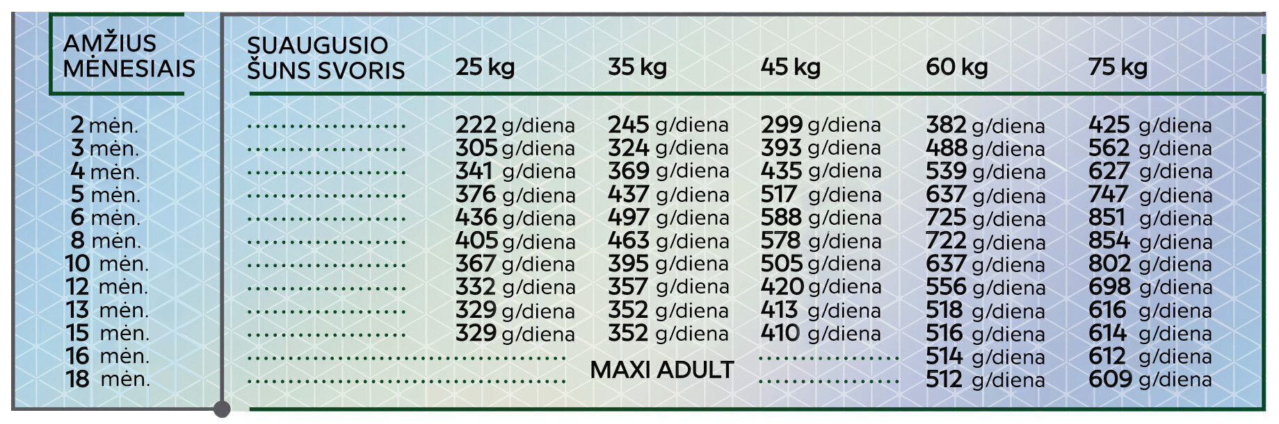 HiQ sausā barība jauniem lielu šķirņu suņiem Maxi Junior, 11 kg cena un informācija | Sausā barība suņiem | 220.lv