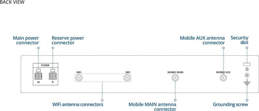 Teltonika RUTXR LTE Router цена и информация | Rūteri (maršrutētāji) | 220.lv