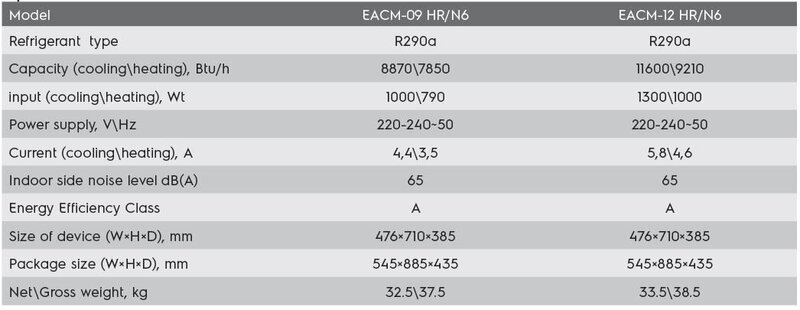 Mobilais gaisa kondicionieris Electrolux Air Line EACM-12 HR/N6 lētāk