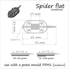 Кормушка Method Spider Flat цена и информация | Кормушки для рыбалки | 220.lv