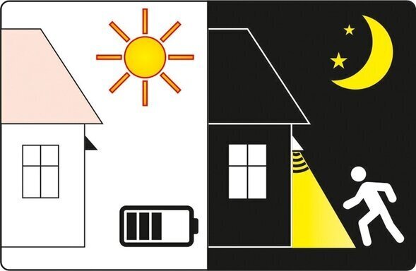 Sienas āra gaismeklis ar saules bateriju un kustības sensoru 16 SMD LED Yato (YT-81855) cena un informācija | Āra apgaismojums | 220.lv