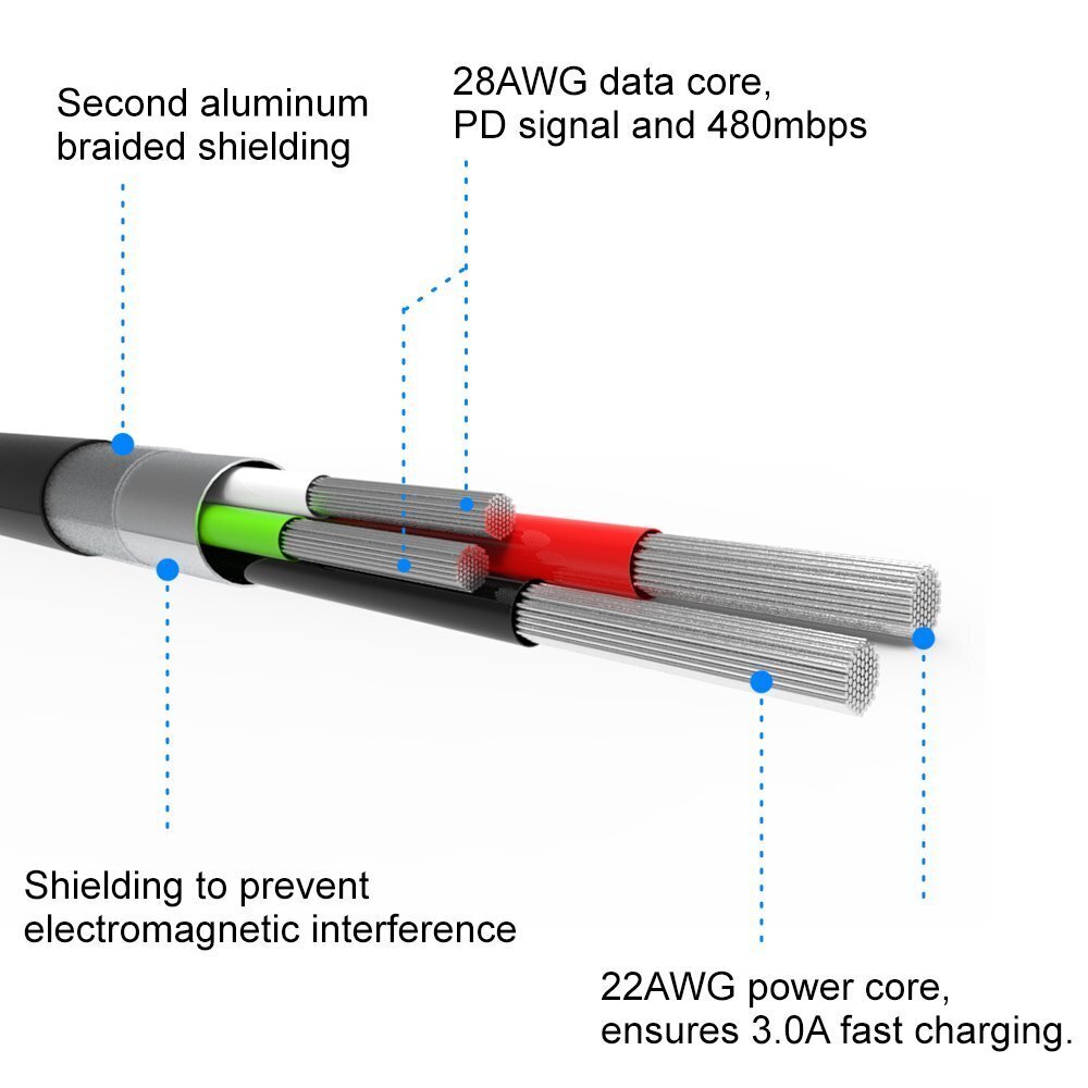 Swissten Textile Fast Charge 3A Lighthing (MD818ZM/A) Datu un Uzlādes Kabelis 2m Zaļš cena un informācija | Kabeļi un vadi | 220.lv