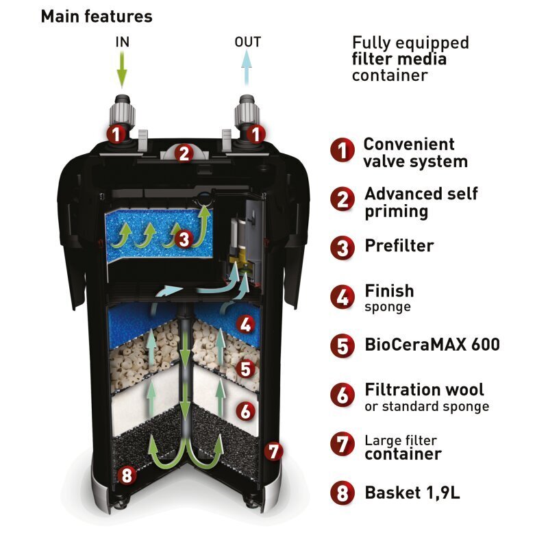 Aquael filtrs Ultramax 1500 cena un informācija | Akvāriji un aprīkojums | 220.lv