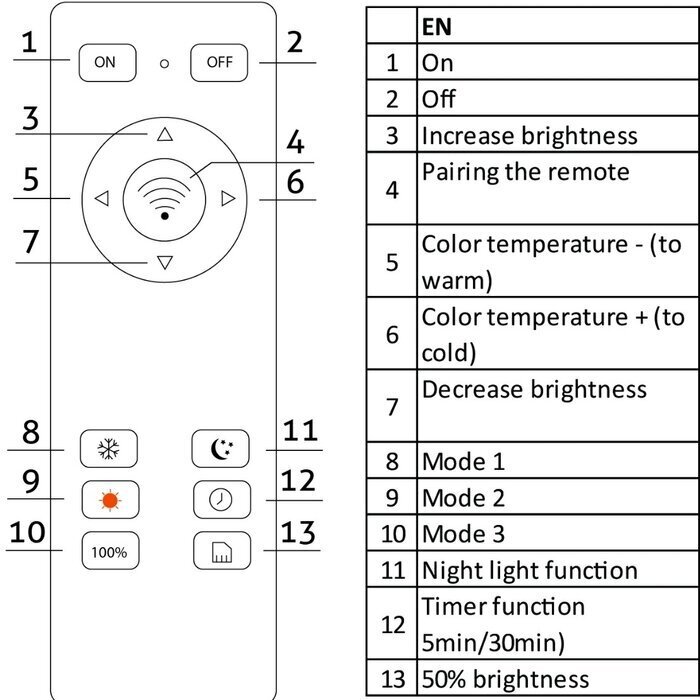 LED griestu lampa Avide Olive 76W ar tālvadības pulti cena un informācija | Griestu lampas | 220.lv