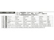 Fujimi - Initial D Impreza WRX TypeR Sti Takumi Fujiwara, 1/24, 18366 cena un informācija | Konstruktori | 220.lv
