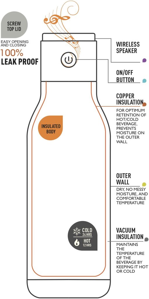 Asobu Wireless termo krūze ar portatīvo skandiņu, 500 ml, balta цена и информация | Termosi, termokrūzes | 220.lv