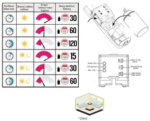 Automātiskais gaisa atsvaidzinātājs Ambimatic ar baltu dozatoru cena un informācija | Gaisa atsvaidzinātāji | 220.lv