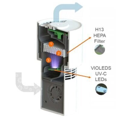 Ledvance UVC LED Hepa Air Purifier USB cena un informācija | Gaisa attīrītāji | 220.lv