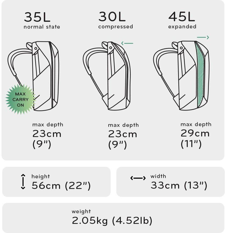 Peak Design Travel Backpack 45L, sage cena un informācija | Somas portatīvajiem datoriem | 220.lv