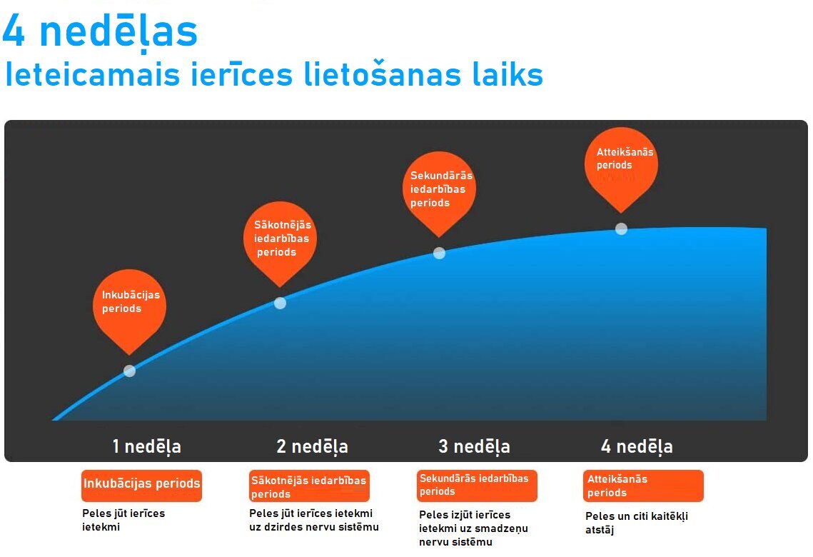 Ultraskaņas ierīce peļu, odu, citu grauzēju un kukaiņu atbaidīšanai ZKnen, 6 gab. cena un informācija | Dzīvnieku atbaidīšanas līdzekļi | 220.lv