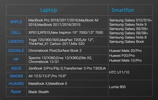 Ugreen CM212 savienojumu adapteris no USB-C uz HDMI 4K, 3x USB 3.0, Typ-C, RJ45 цена и информация | Кабели и провода | 220.lv