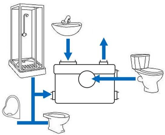 WC sūknis IBO Sanibo 5 600W/230V cena un informācija | Kanalizācijas sūkņi, ūdens sūkņi netīram ūdenim  | 220.lv