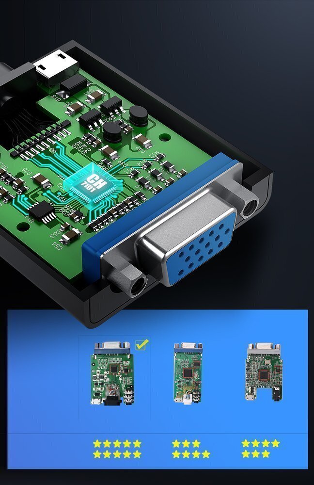 Ugreen HDMI - VGA micro USB adapteris cena un informācija | Adapteri un USB centrmezgli | 220.lv