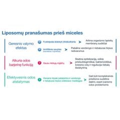 Liposomas tīrīšanas līdzeklis Sesderma Sensyses, 200 ml cena un informācija | Sejas ādas kopšana | 220.lv