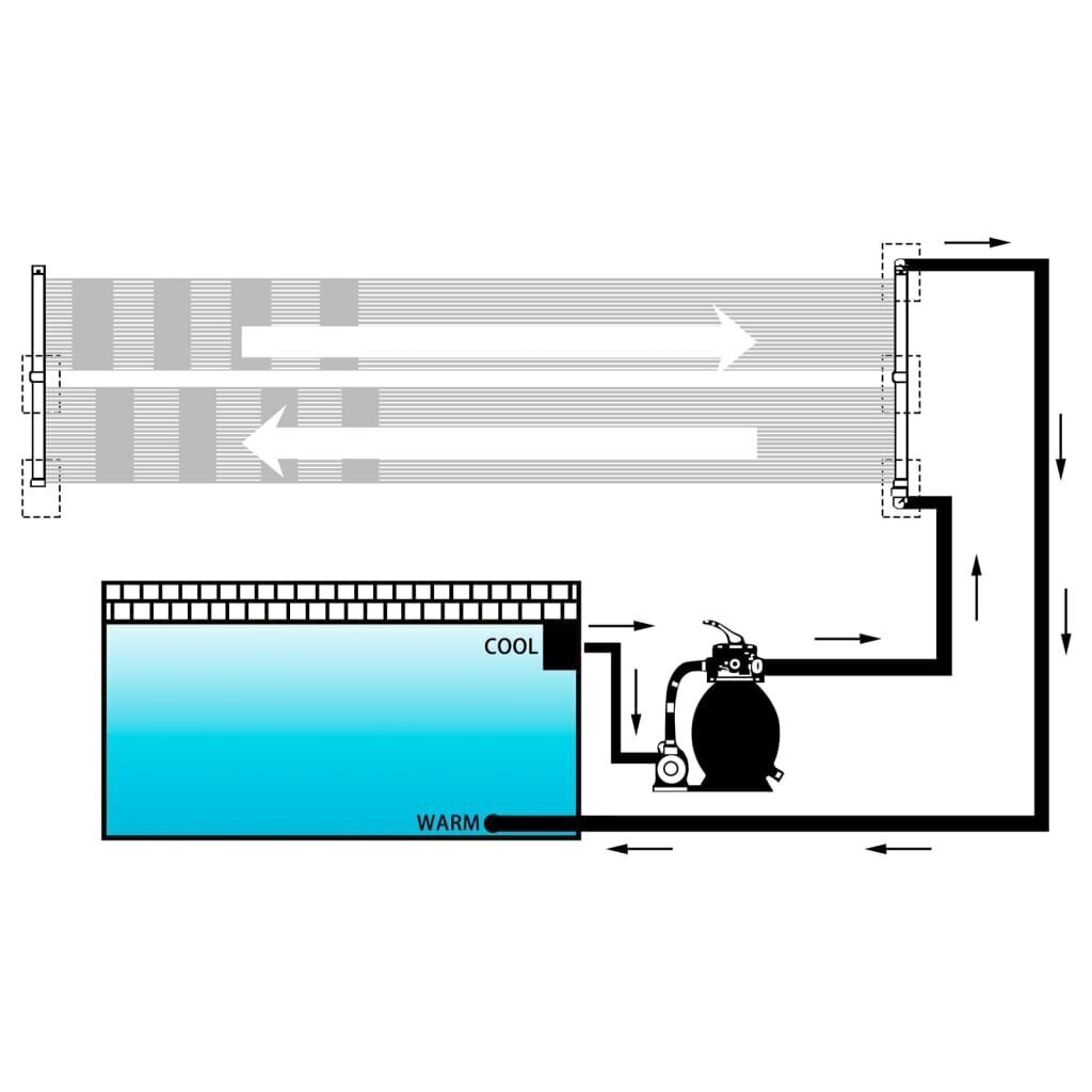 Solārais baseina sildītāju komplekts, 80x310 cm, 2 gab. cena un informācija | Baseinu piederumi | 220.lv