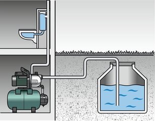 Sūknis ar hidroforu FIELDMANN FVC 8510-E, 20L, 0.8kW cena un informācija | Hidrofori | 220.lv