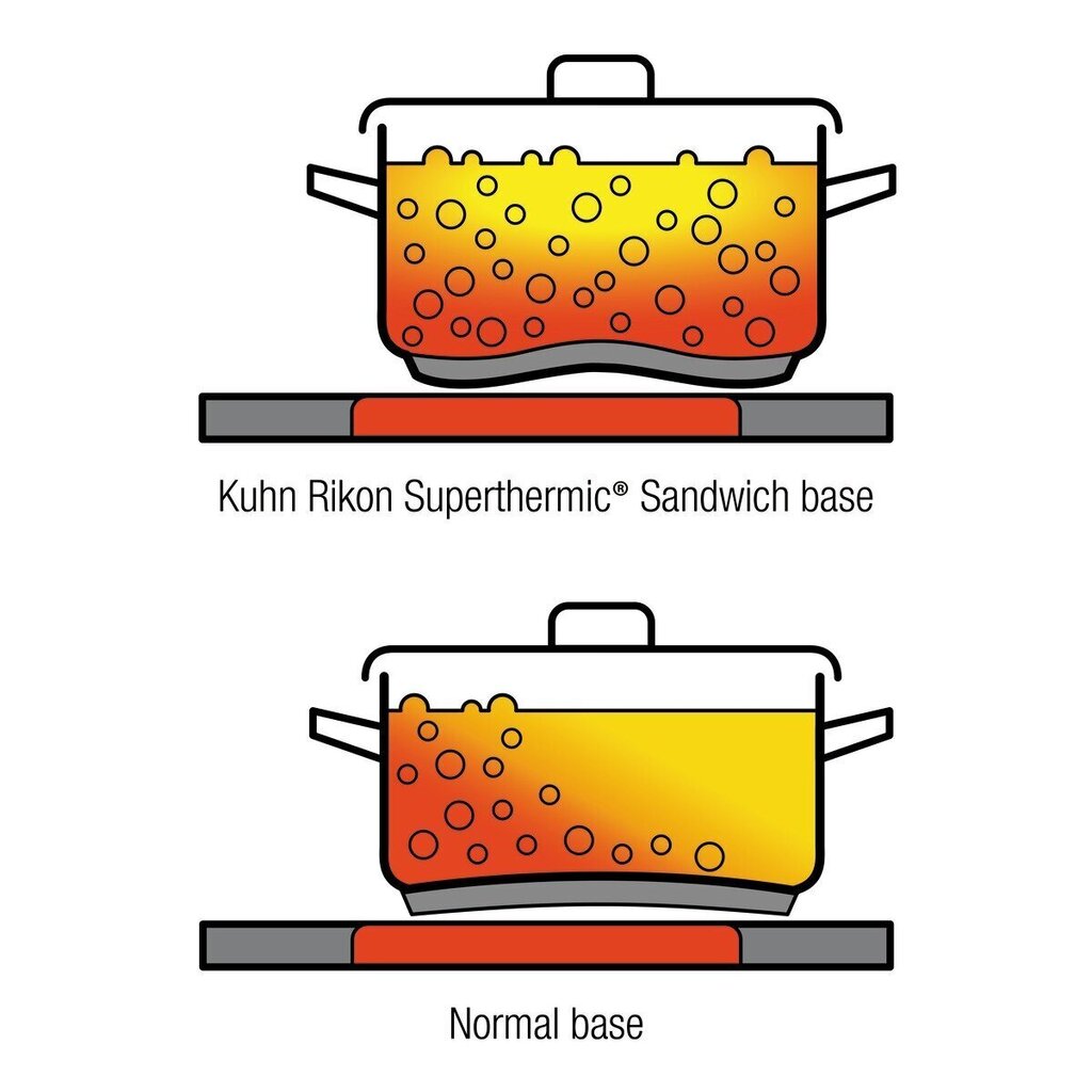 Spiediena katls Kuhn Rikon, 8 l cena un informācija | Katli, tvaika katli | 220.lv