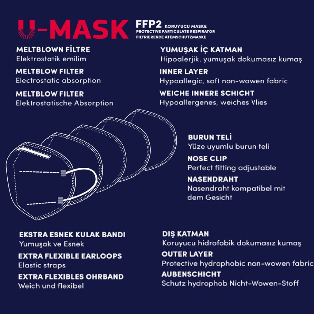 Respirators CFU MASK FFP2, melns cena un informācija | Pirmā palīdzība | 220.lv