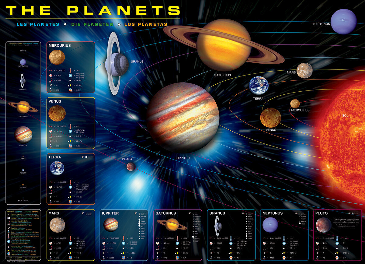 Puzle Eurographics, 6000-1009, The Planets, 1000 gab. цена и информация | Puzles, 3D puzles | 220.lv