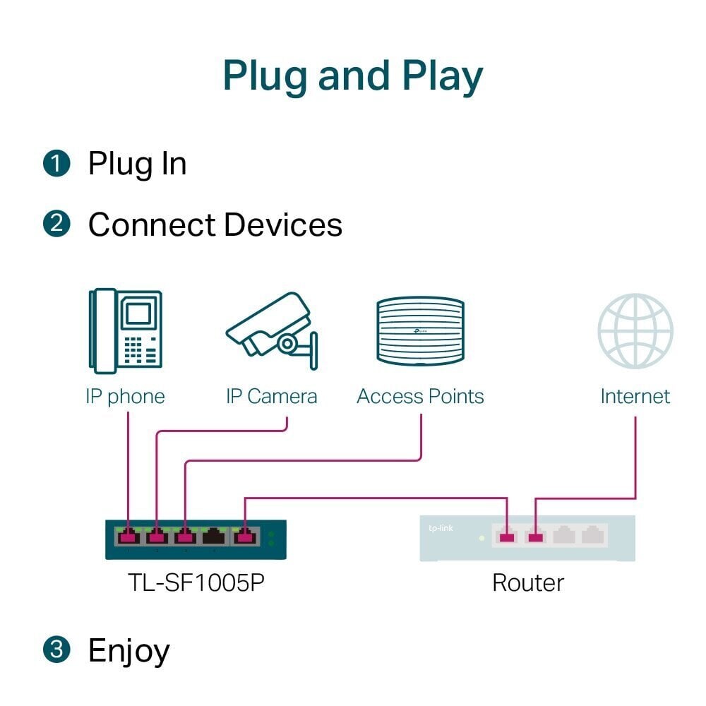 TP-LINK TL-SF1005P цена и информация | Komutatori (Switch) | 220.lv