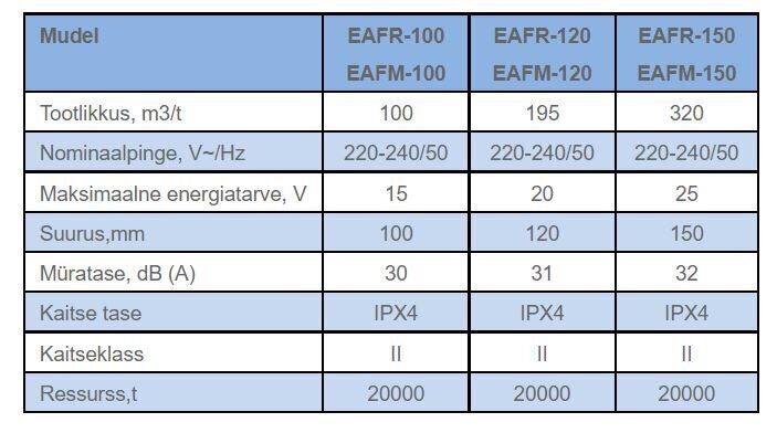 Izplūdes ventilators ELECTROLUX Rainbow EAFR100 Bēšs cena un informācija | Ventilatori vannas istabai | 220.lv