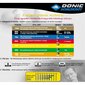 Rakete Donic Alltec Pro cena un informācija | Galda tenisa raketes, somas un komplekti | 220.lv