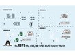 Italeri - Opel Blitz Radio Truck, 1/35, 6575 cena un informācija | Konstruktori | 220.lv