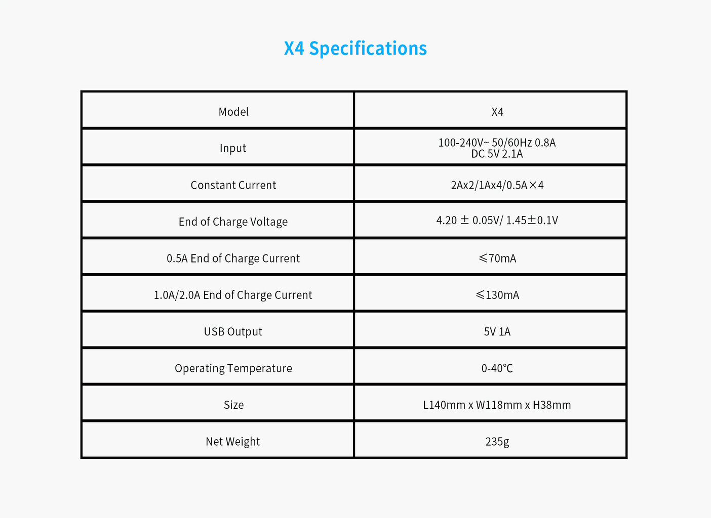 Akumulatora lādētājs XTAR X4 Li-Ion, Ni-Cd, Ni-MH akumulatoriem, ātra uzlāde цена и информация | Akumulatori, lādētāji un piederumi | 220.lv