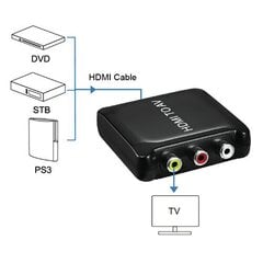 Конвертер, HDMI в AV цена и информация | Адаптеры и USB разветвители | 220.lv