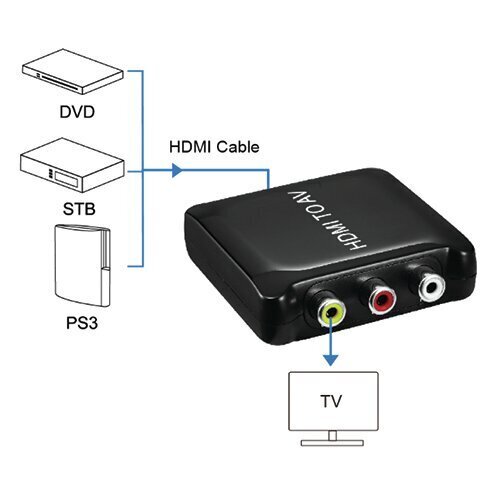 Pārveidotājs, HDMI uz AV cena un informācija | Adapteri un USB centrmezgli | 220.lv