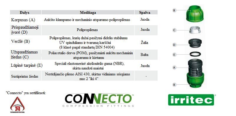 Trejgabals 20 x 16 x 20 mm cena un informācija | Laistīšanas sistēmas | 220.lv