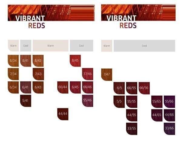 Wella Koleston Perfect Vibrant 60 ml, sarkana P5 77/44 cena un informācija | Matu krāsas | 220.lv