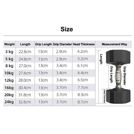 PROIRON PRKRD10K Rubber Dumbbell, 20.00 cena un informācija | Svari, hanteles, stieņi | 220.lv