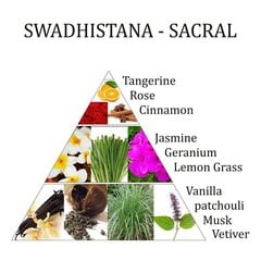 Ēteriskā eļļa Aromafume Swadhishtana Chakra, 10 ml cena un informācija | Ēteriskās eļļas, kosmētiskās eļļas, hidrolāti | 220.lv