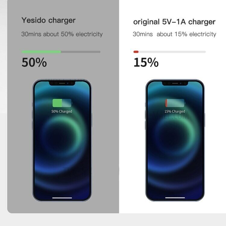 Yesido 20W PD Quick Charge PPS Protocol cena un informācija | Lādētāji un adapteri | 220.lv