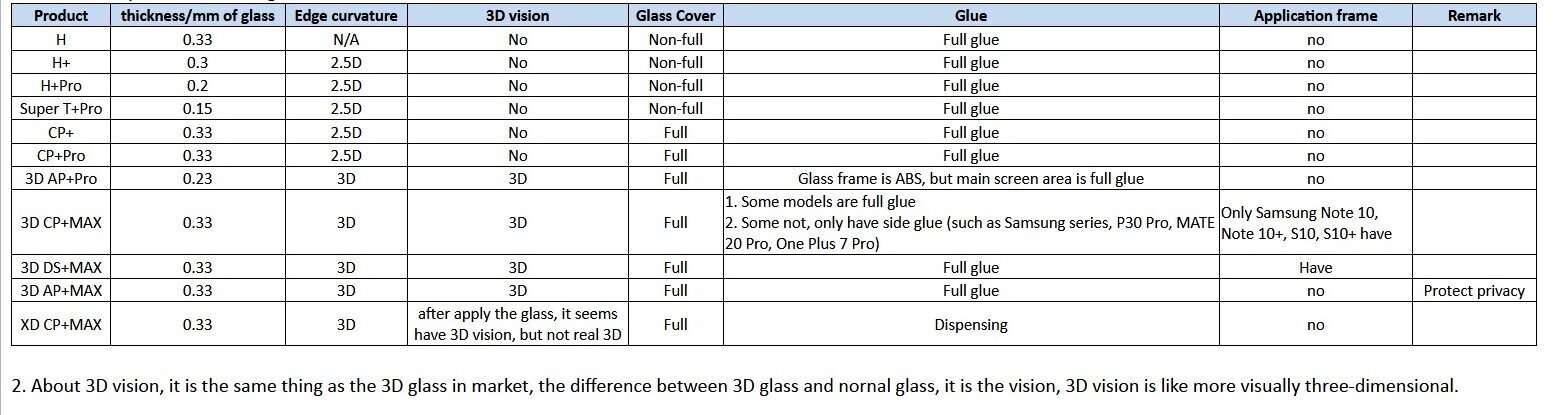 Nillkin Tempered Glass 2.5D CP+ PRO, melns, paredzēts Apple iPhone 11/XR цена и информация | Ekrāna aizsargstikli | 220.lv