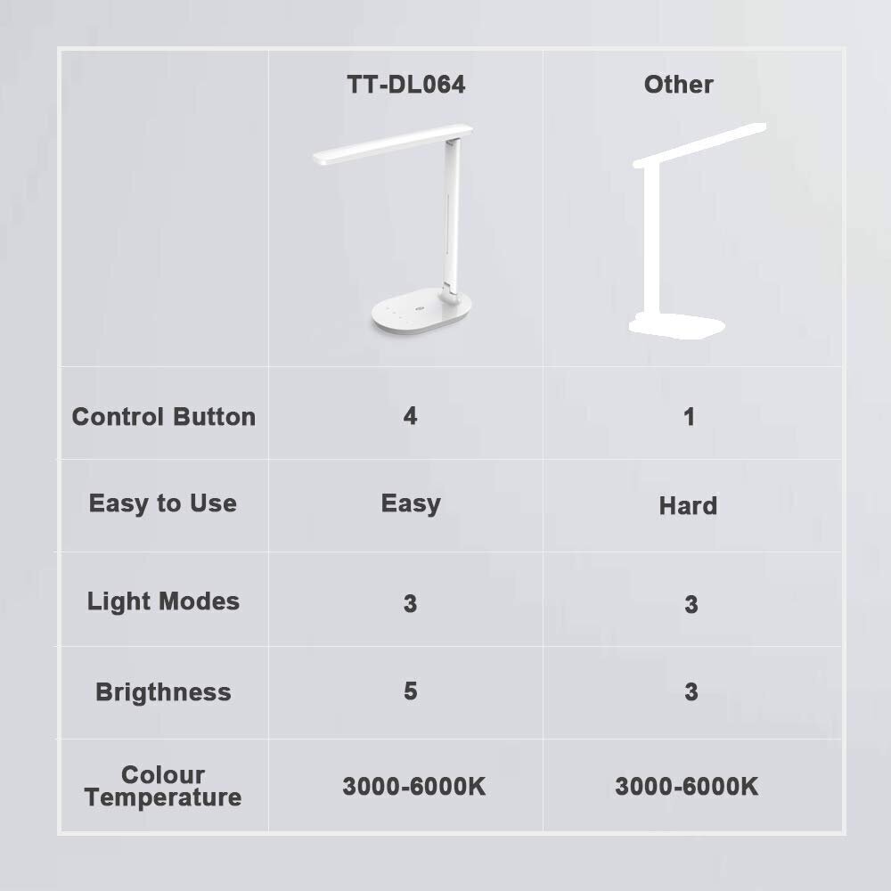 Galda lampa, TaoTronics TT-DL064 PRO, 12W balta cena un informācija | Galda lampas | 220.lv