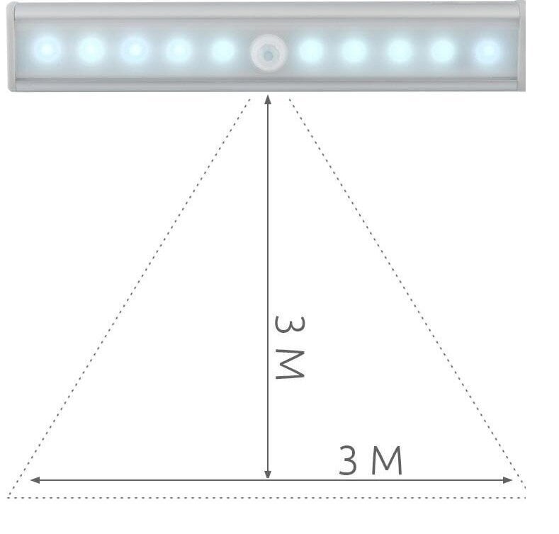 LED gaisma ar kustības sensoru цена и информация | Iebūvējamās lampas, LED paneļi | 220.lv