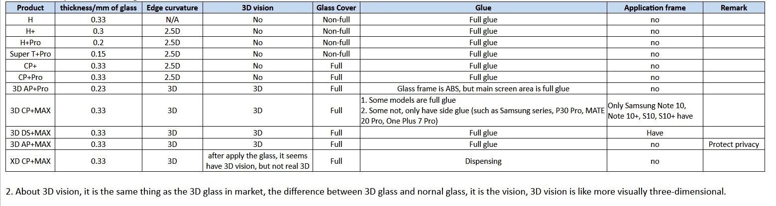 Aizsargājošs stikls Nillkin Amazing H Tempered Glass Screen Protector 9H, piemērots Samsung Galaxy A71 cena un informācija | Ekrāna aizsargstikli | 220.lv