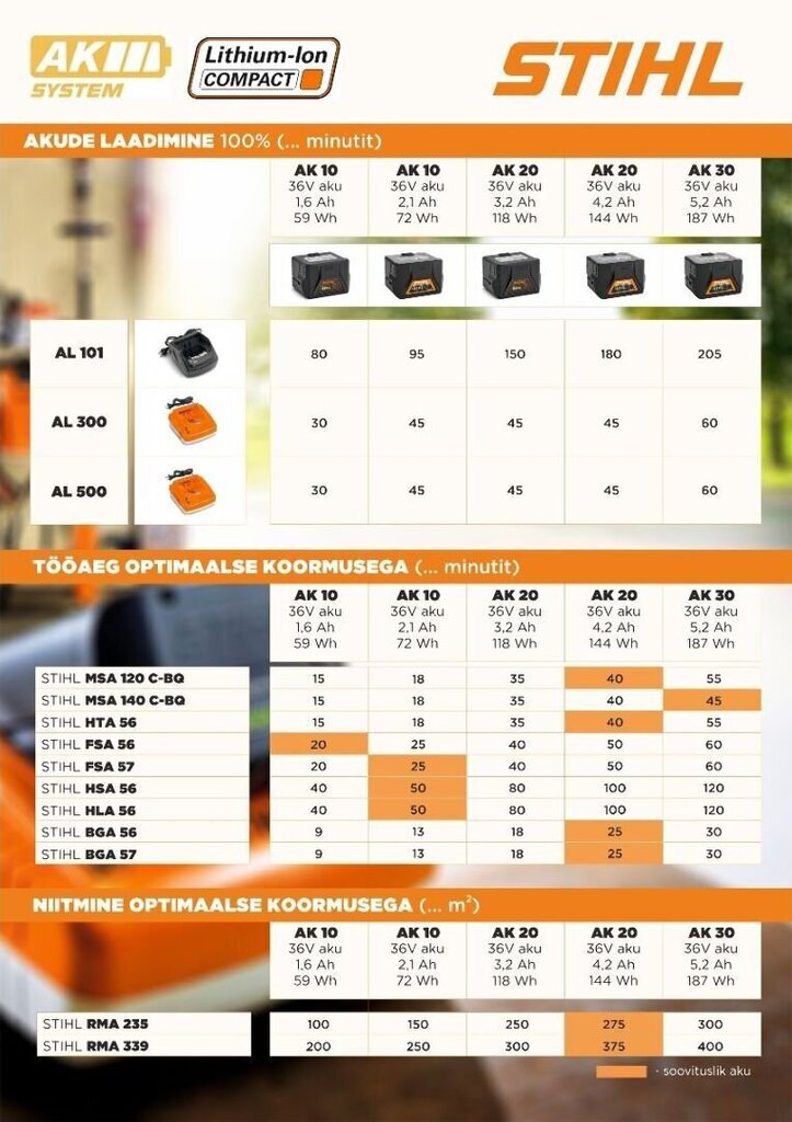 Akumulatora zāles pļāvējs Stihl RMA 339 Compact KIT cena un informācija | Zāles pļāvēji | 220.lv