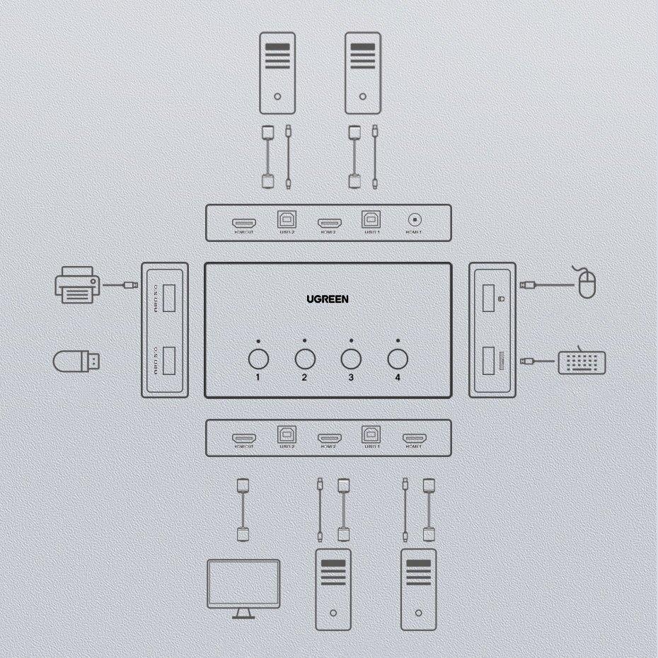 Ugreen KVM (Keyboard Video Mouse) switch 4 x 1 HDMI (female) 4 x USB (female) 4 x USB Type B (female) black (CM293) цена и информация | Adapteri un USB centrmezgli | 220.lv
