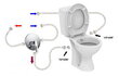Kompakts tualetes pods ar bidē funkciju + sēdeklis , horizontāla izvade cena un informācija | Tualetes podi | 220.lv