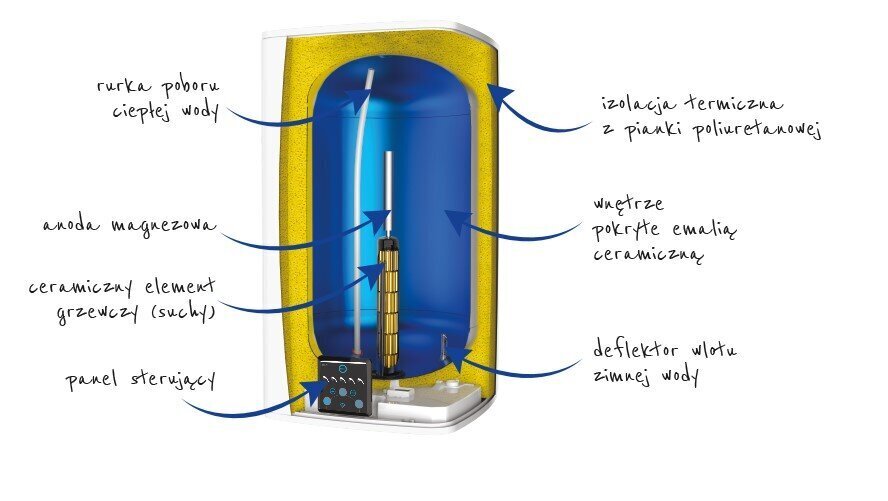 Elektriskais ūdens sildītājs Atlantic STEATITE CUBE WIFI WM150, vertikāls 150 L цена и информация | Ūdens sildītāji | 220.lv
