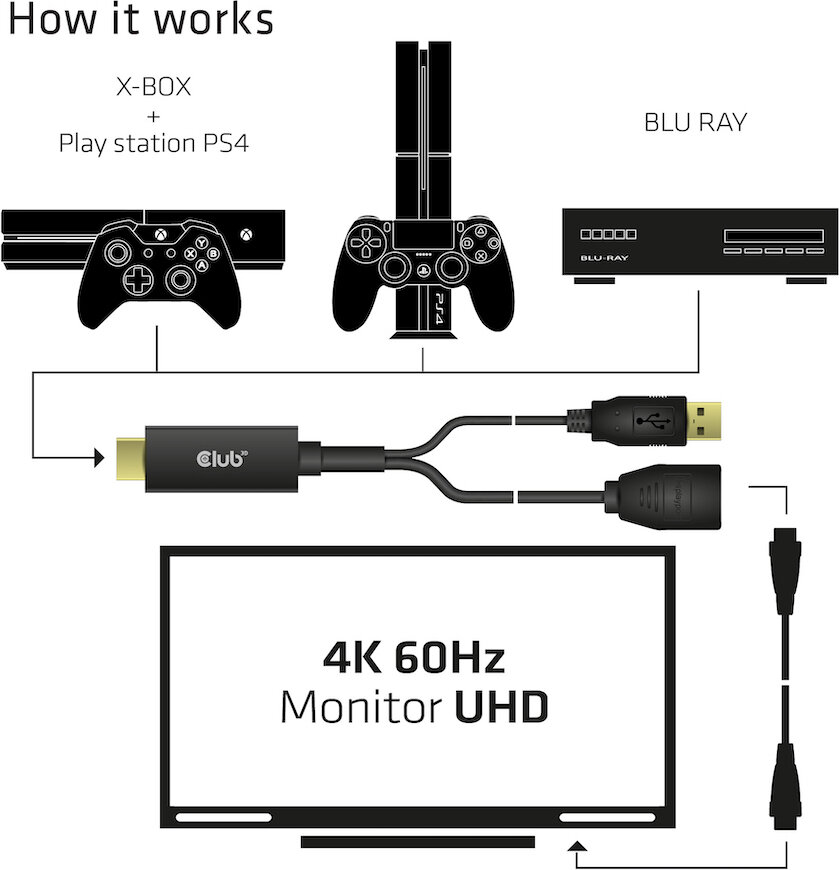 Adapteris Club 3D HDMI - DisplayPort 1.2, USB barošanas bloks, 25cm cena un informācija | Adapteri un USB centrmezgli | 220.lv