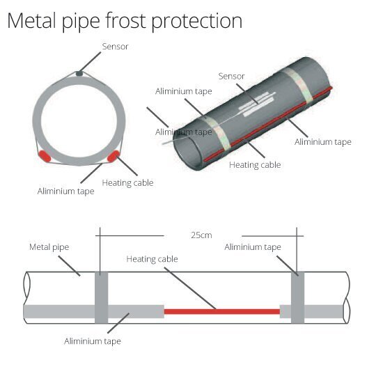 Comfort Heat PipeHeat-10, 2m pašregulējošs apkures kabelis ar spraudni cena un informācija | Siltās grīdas | 220.lv