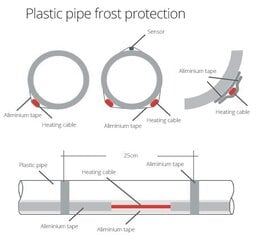 Comfort Heat PipeHeat-10, 3m pašregulējošs apkures kabelis ar spraudni cena un informācija | Siltās grīdas | 220.lv