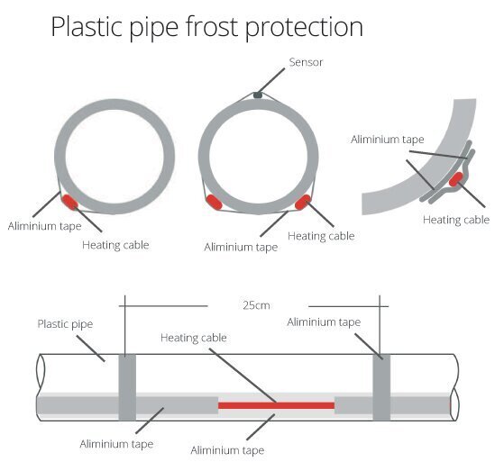 Comfort Heat PipeHeat-10, 5m pašregulējošs apkures kabelis ar spraudni cena un informācija | Siltās grīdas | 220.lv